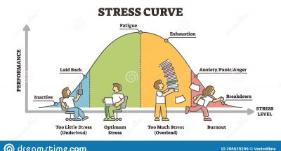Stress, stress, stress